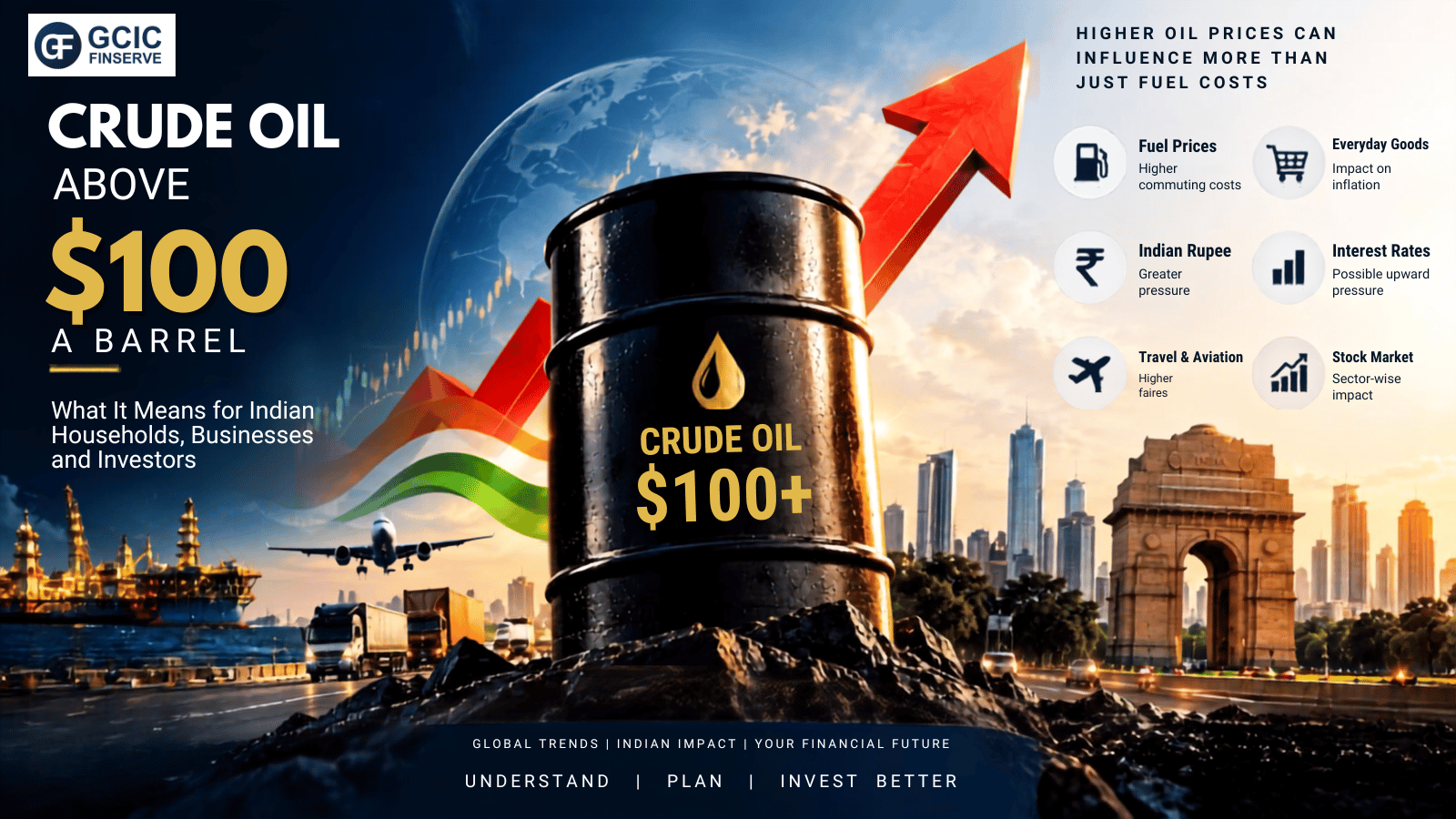Crude oil above $100 and its impact on Indian investors, inflation, fuel prices and the stock market