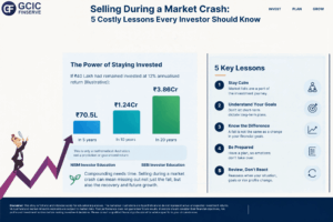 Selling during a market crash: investor journey from ₹60 lakh to ₹40 lakh and missed recovery