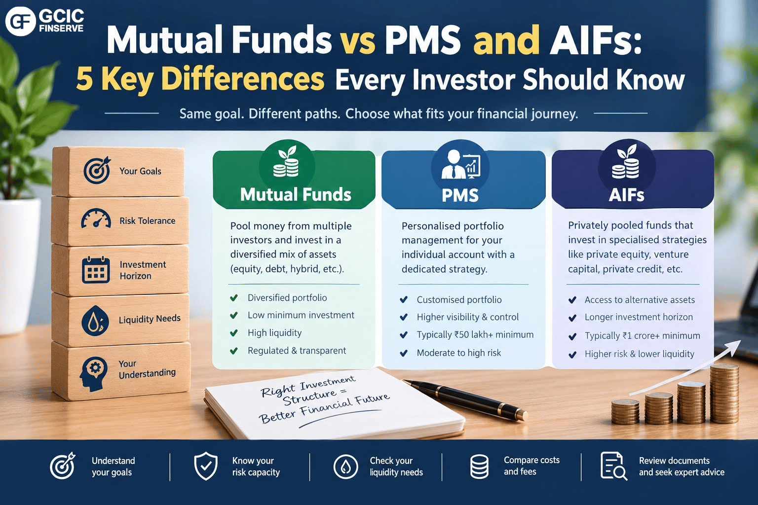 Mutual funds vs PMS and AIFs: key investment differences